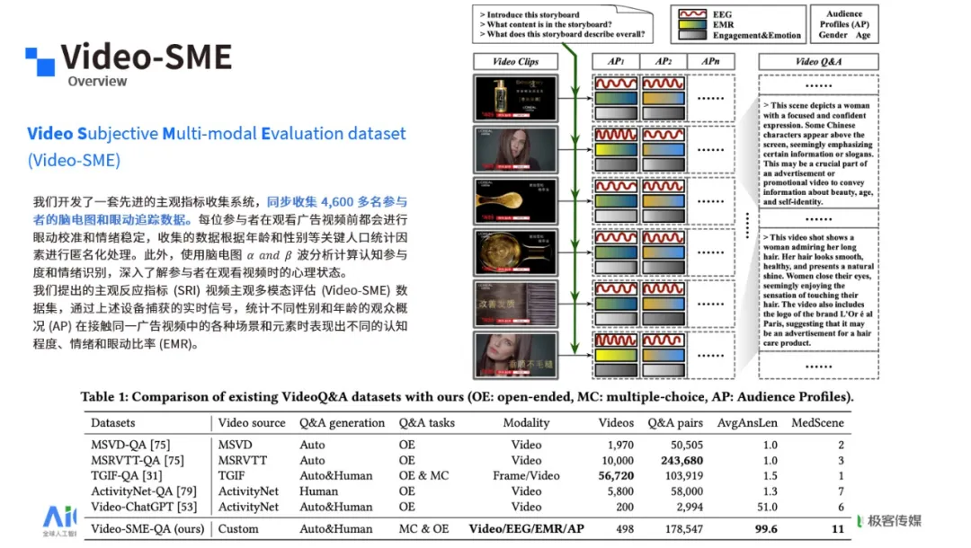 PG电子试玩出席AICon2024，分享AI模拟人类主观感受新突破