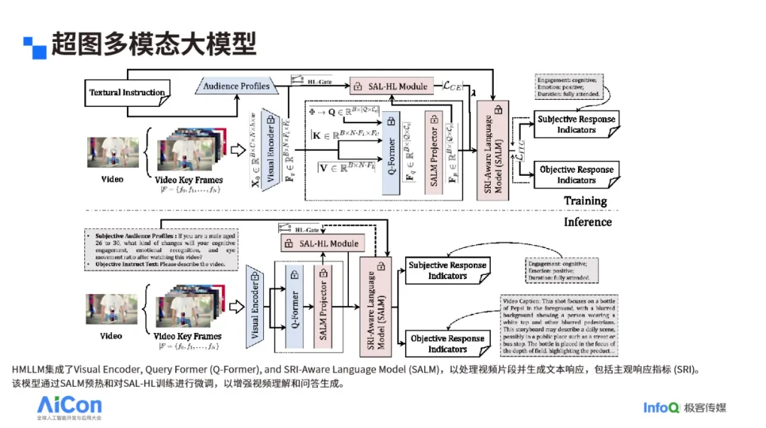 PG电子试玩出席AICon2024，分享AI模拟人类主观感受新突破