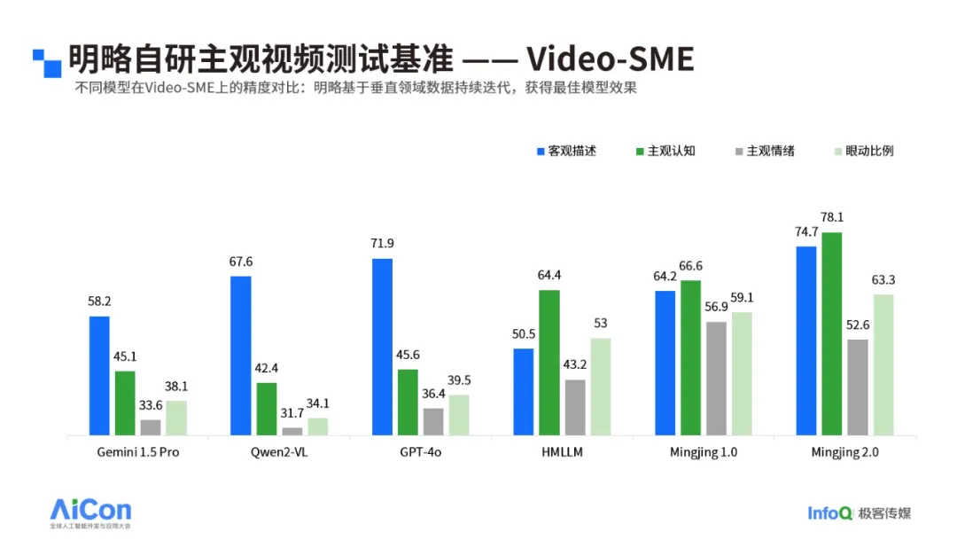 PG电子试玩出席AICon2024，分享AI模拟人类主观感受新突破