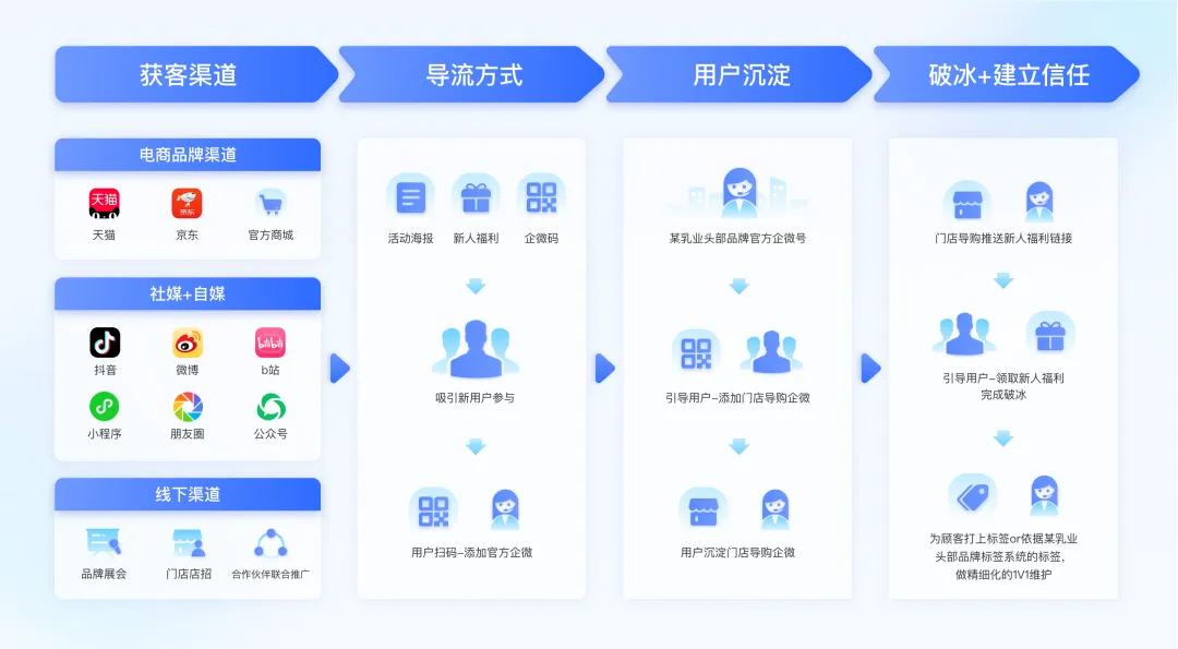 AGI前夜,最容易被企业忽视的用户增长引擎|数据驱动增长 AGI前夜,最容易被企业忽视的用户增长引擎|数据驱动增长