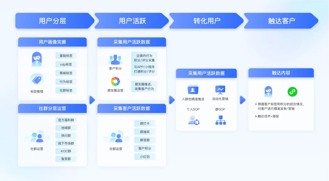 AGI前夜,最容易被企业忽视的用户增长引擎|数据驱动增长 AGI前夜,最容易被企业忽视的用户增长引擎|数据驱动增长