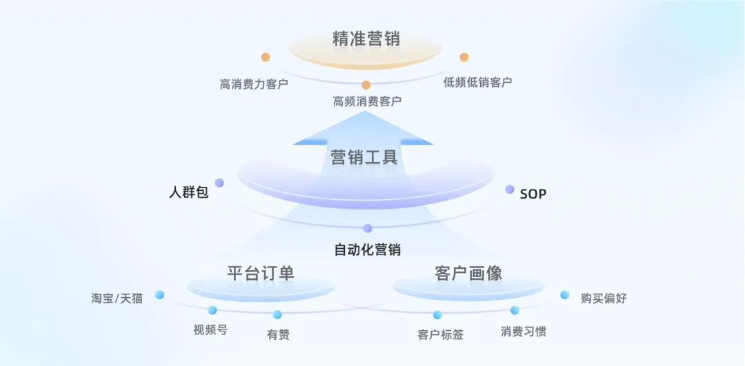 AGI前夜,最容易被企业忽视的用户增长引擎|数据驱动增长 AGI前夜,最容易被企业忽视的用户增长引擎|数据驱动增长