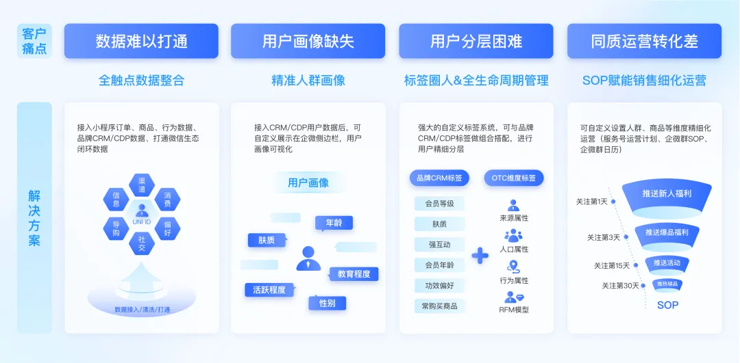 AGI前夜,最容易被企业忽视的用户增长引擎|数据驱动增长 AGI前夜,最容易被企业忽视的用户增长引擎|数据驱动增长