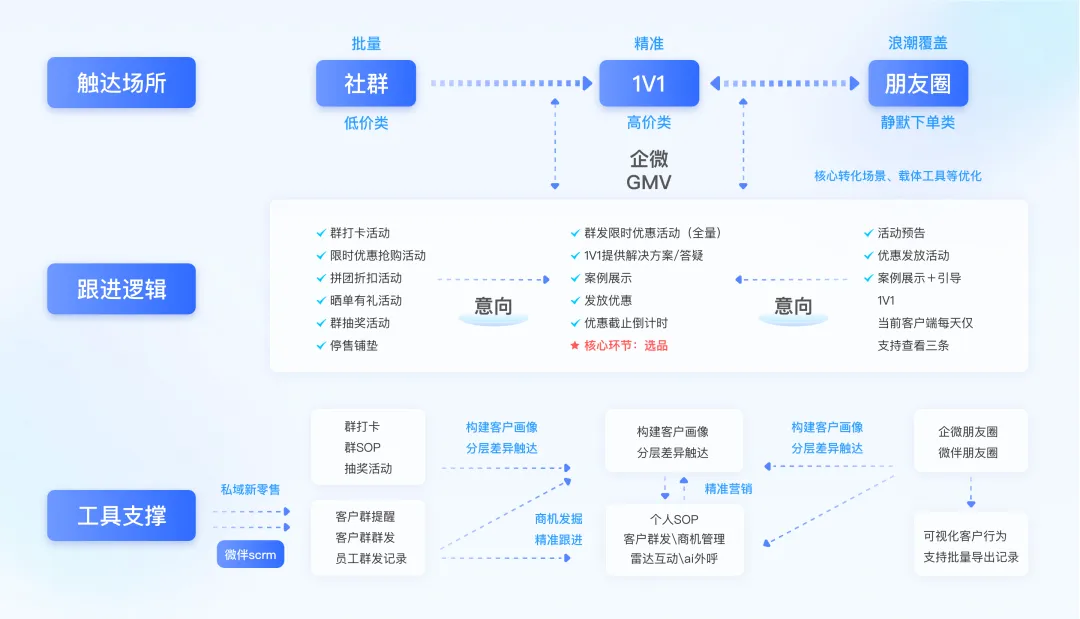 AGI前夜,最容易被企业忽视的用户增长引擎|数据驱动增长 AGI前夜,最容易被企业忽视的用户增长引擎|数据驱动增长