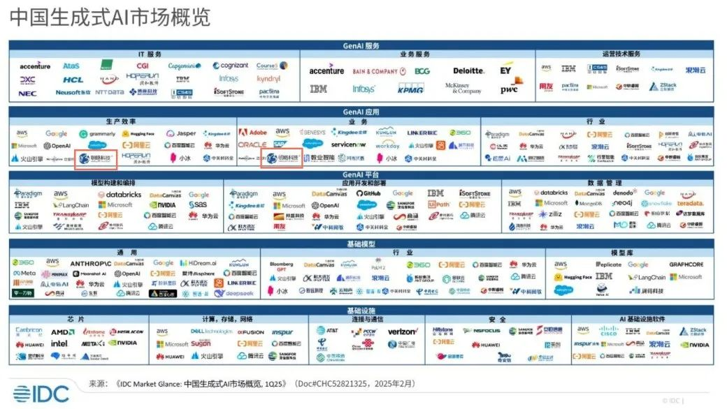 PG电子试玩入选IDC中国生成式AI市场图谱代表厂商 | 技术认可