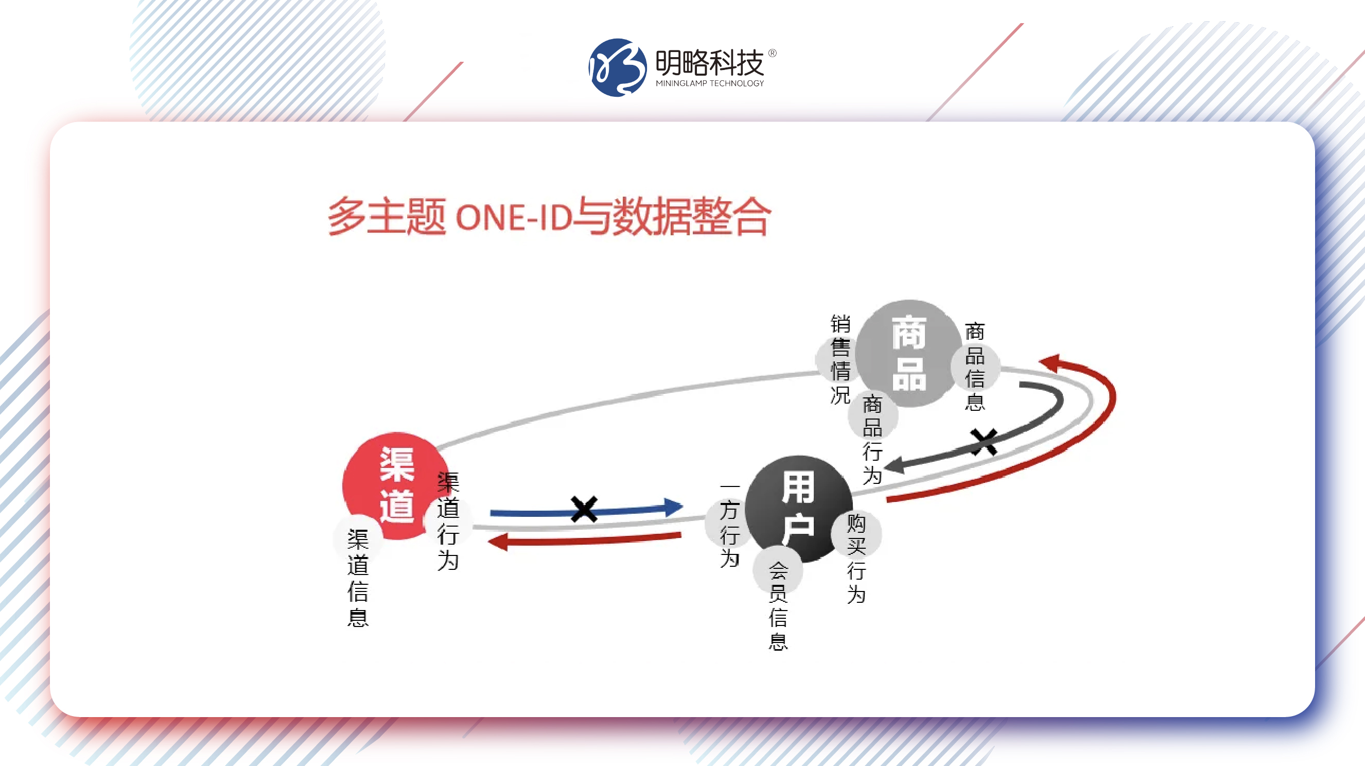 PG电子试玩CDP+MA如何突破流量瓶颈?全域增长新引擎构建方法论全解 PG电子试玩CDP+MA如何突破流量瓶颈?全域增长新引擎构建方法论全解