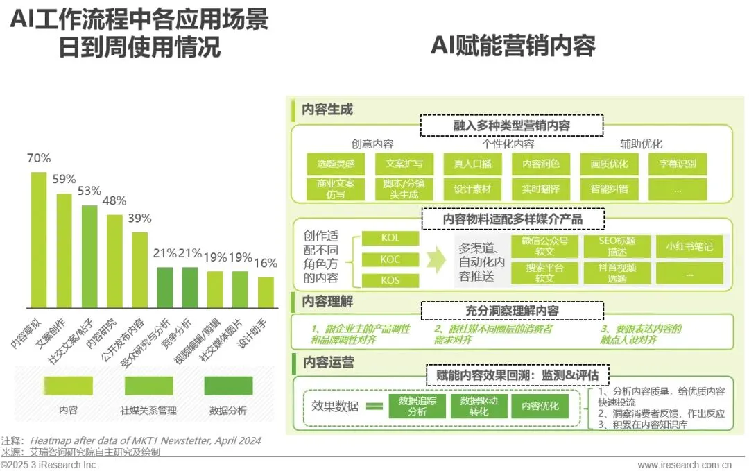 PG电子试玩入选艾瑞咨询《2024年中国营销行业AI应用发展研究报告》标杆案例 PG电子试玩入选艾瑞咨询《2024年中国营销行业AI应用发展研究报告》标杆案例