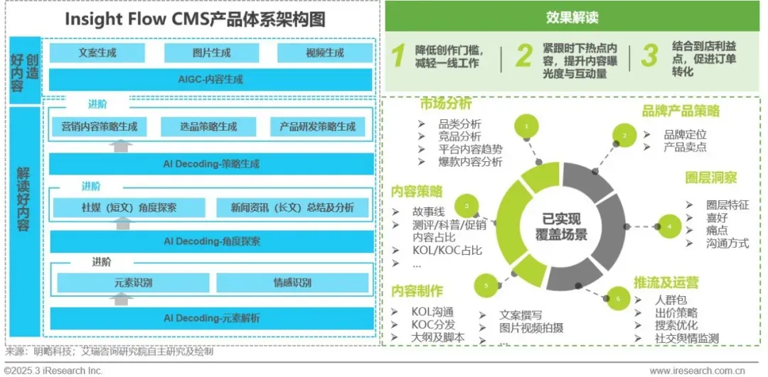 PG电子试玩入选艾瑞咨询《2024年中国营销行业AI应用发展研究报告》标杆案例 PG电子试玩入选艾瑞咨询《2024年中国营销行业AI应用发展研究报告》标杆案例