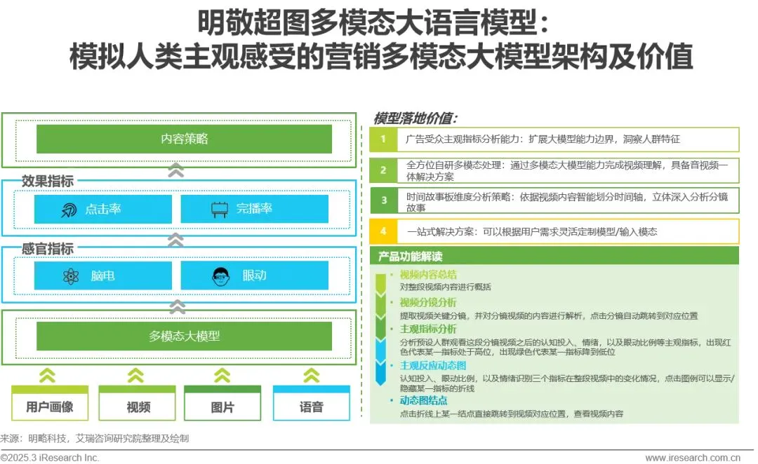 PG电子试玩入选艾瑞咨询《2024年中国营销行业AI应用发展研究报告》标杆案例 PG电子试玩入选艾瑞咨询《2024年中国营销行业AI应用发展研究报告》标杆案例
