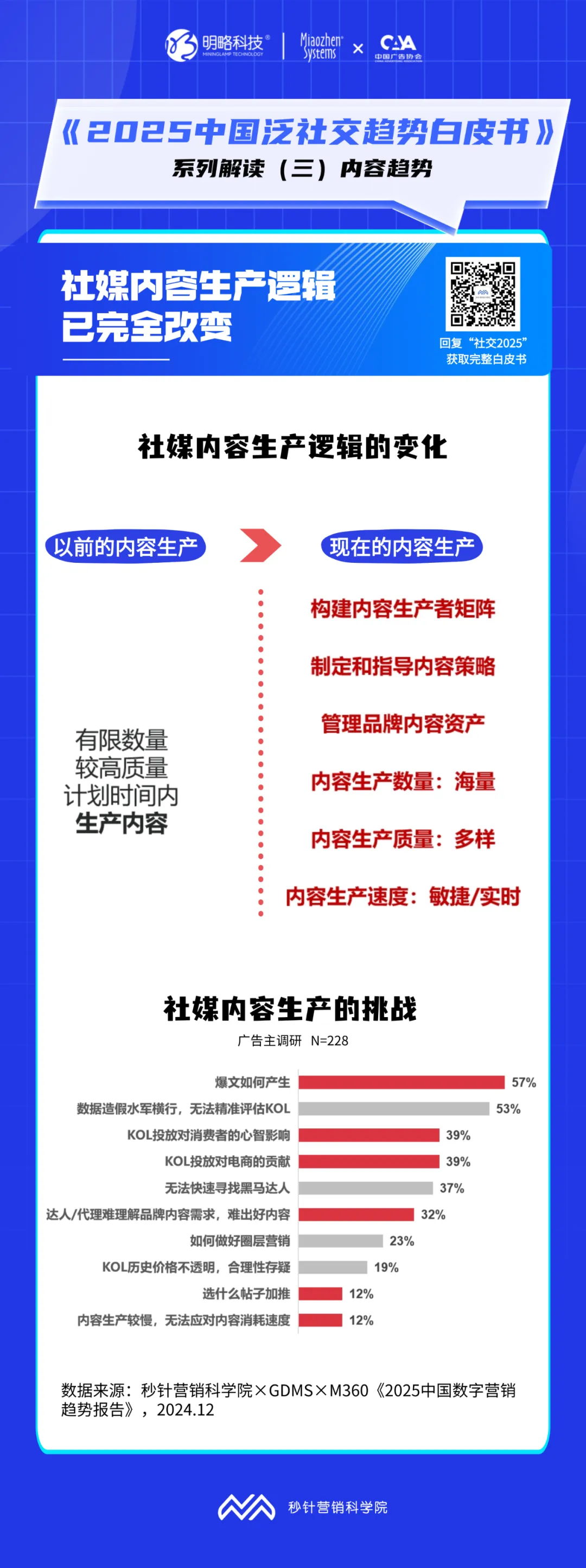 所谓的社媒营销“爆款”,具备这些特质 所谓的社媒营销“爆款”,具备这些特质