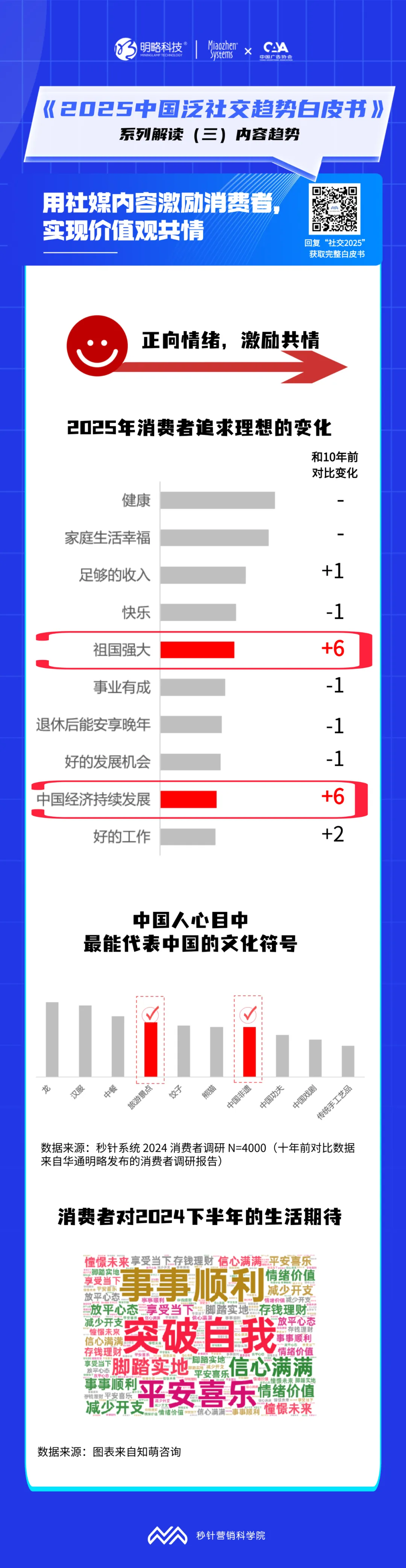 所谓的社媒营销“爆款”,具备这些特质 所谓的社媒营销“爆款”,具备这些特质
