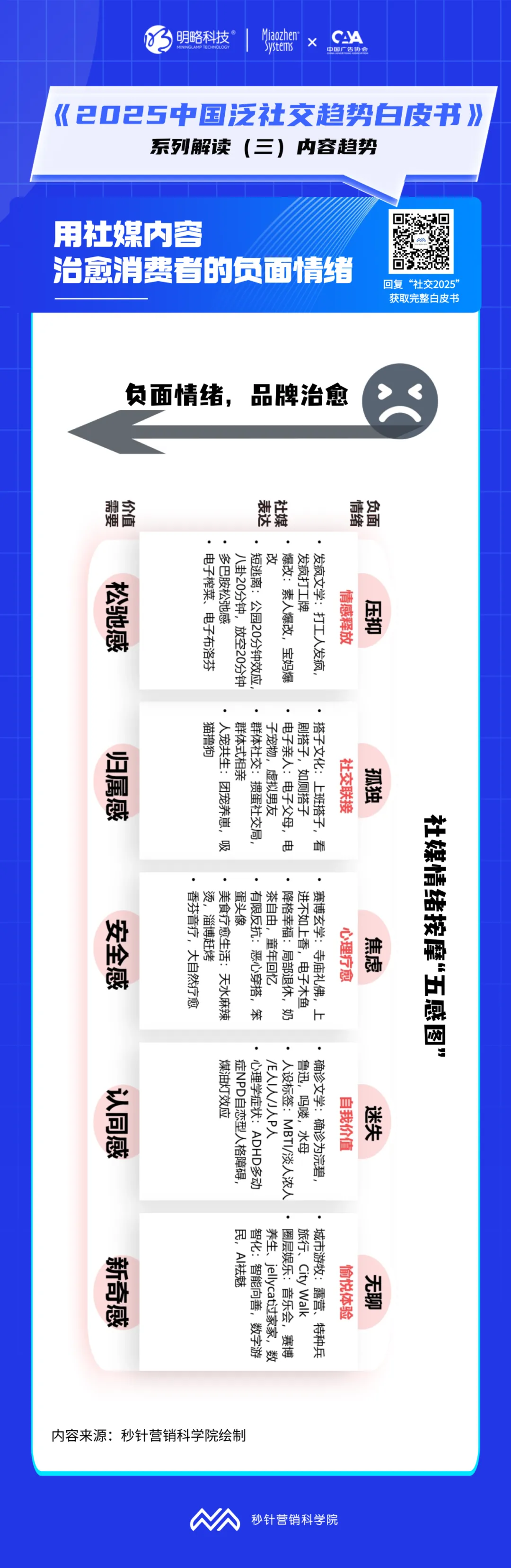 所谓的社媒营销“爆款”,具备这些特质 所谓的社媒营销“爆款”,具备这些特质