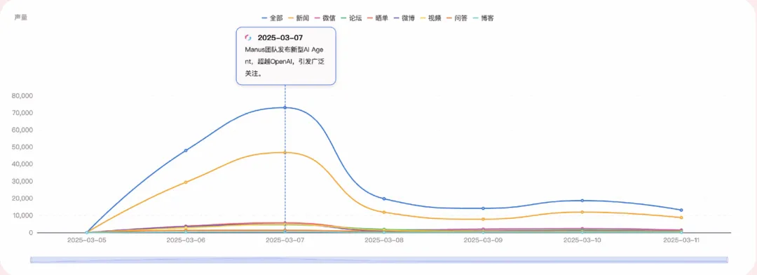 第一批用Agent的HR，已经实现招聘自由