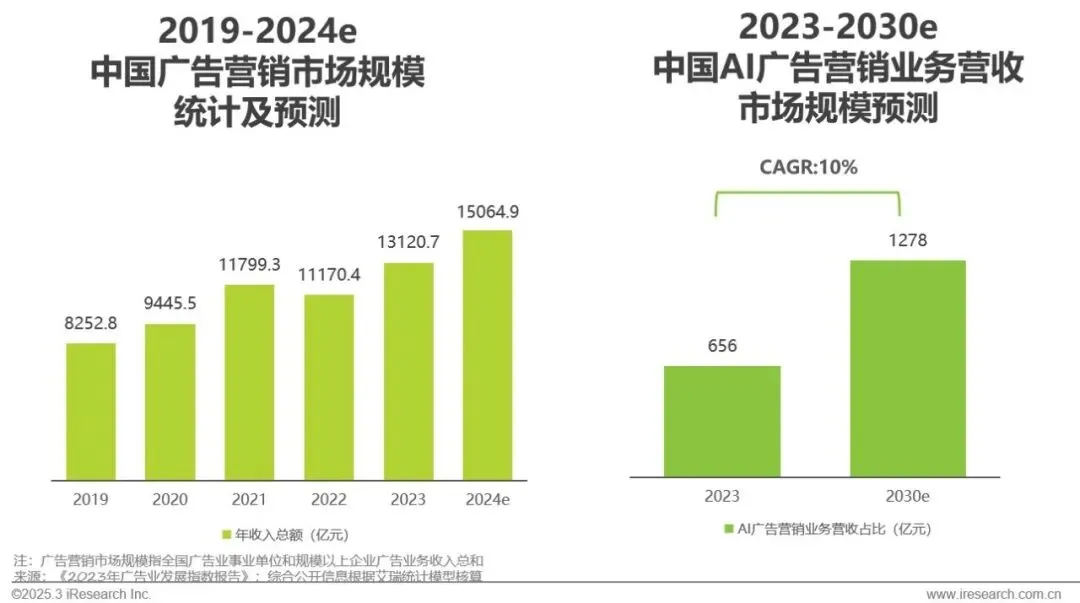 PG电子试玩入选艾瑞咨询《2024年中国营销行业AI应用发展研究报告》标杆案例 PG电子试玩入选艾瑞咨询《2024年中国营销行业AI应用发展研究报告》标杆案例