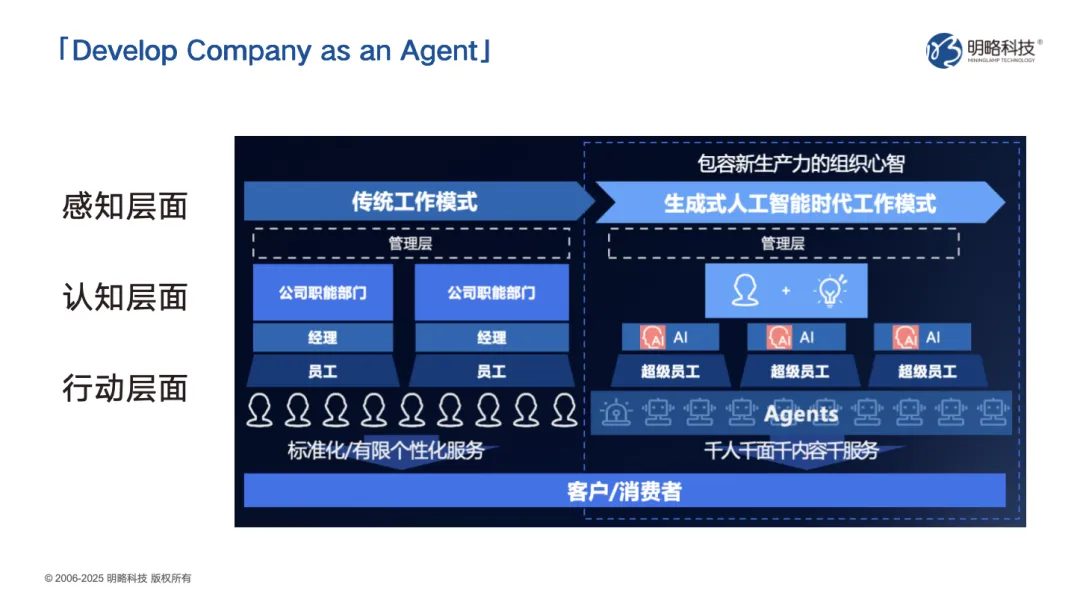面向广州、深圳新锐国民品牌，PG电子试玩给出“AI进一步赋能增长”方案