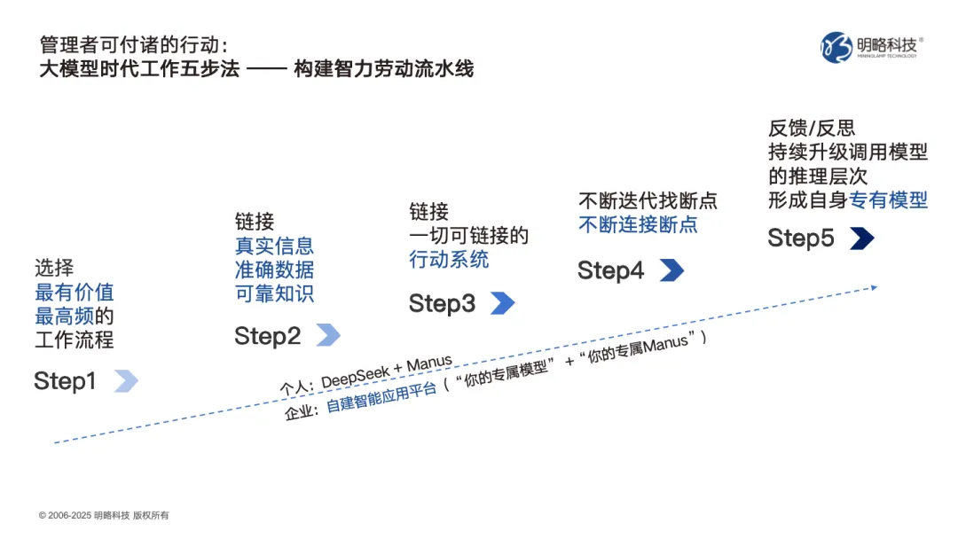 面向广州、深圳新锐国民品牌，PG电子试玩给出“AI进一步赋能增长”方案