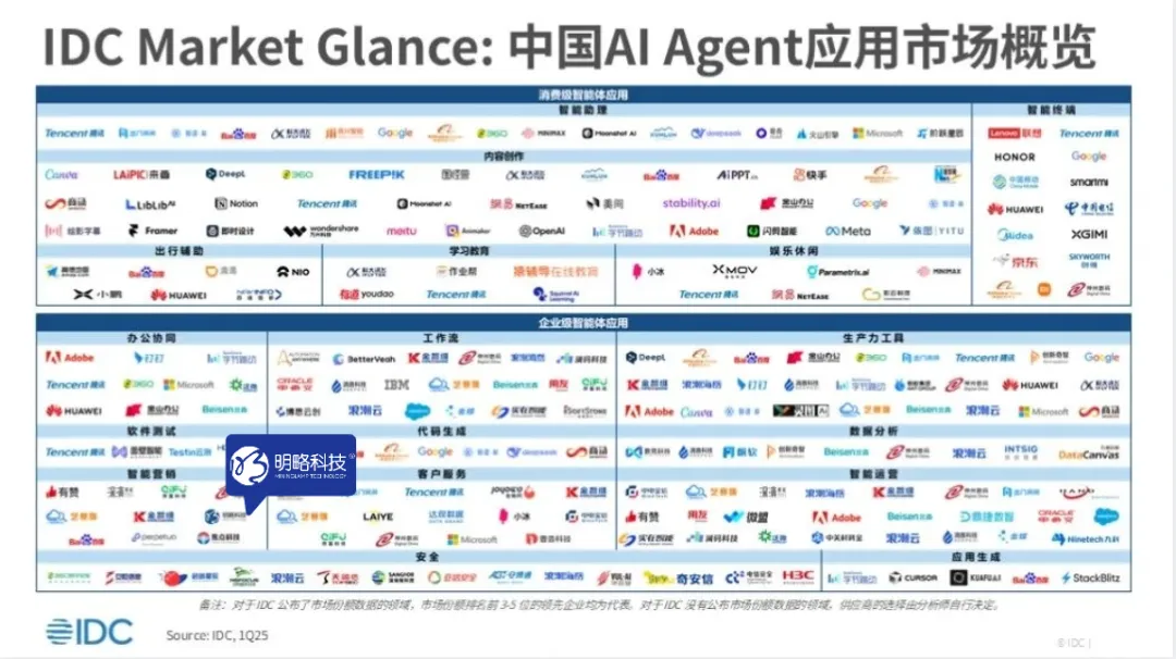 PG电子试玩入选IDC中国AI Agent应用市场图谱，强势领跑营销智能！