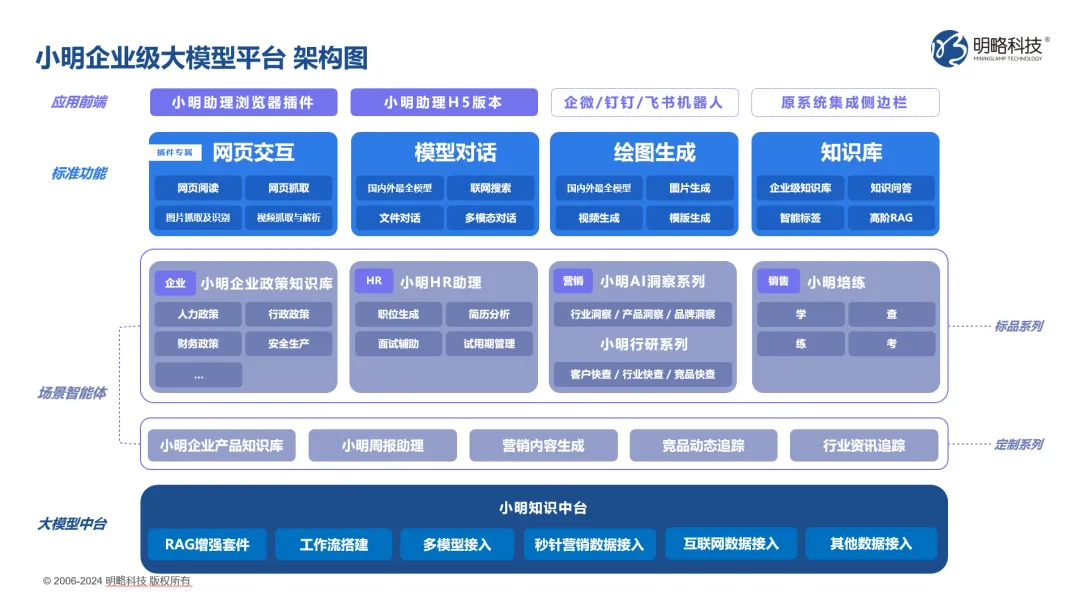 PG电子试玩入选IDC中国AI Agent应用市场图谱，强势领跑营销智能！