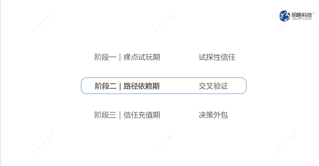 解码榜单背后的AI认知争夺战——营销逻辑的转变与应对 解码榜单背后的AI认知争夺战——营销逻辑的转变与应对