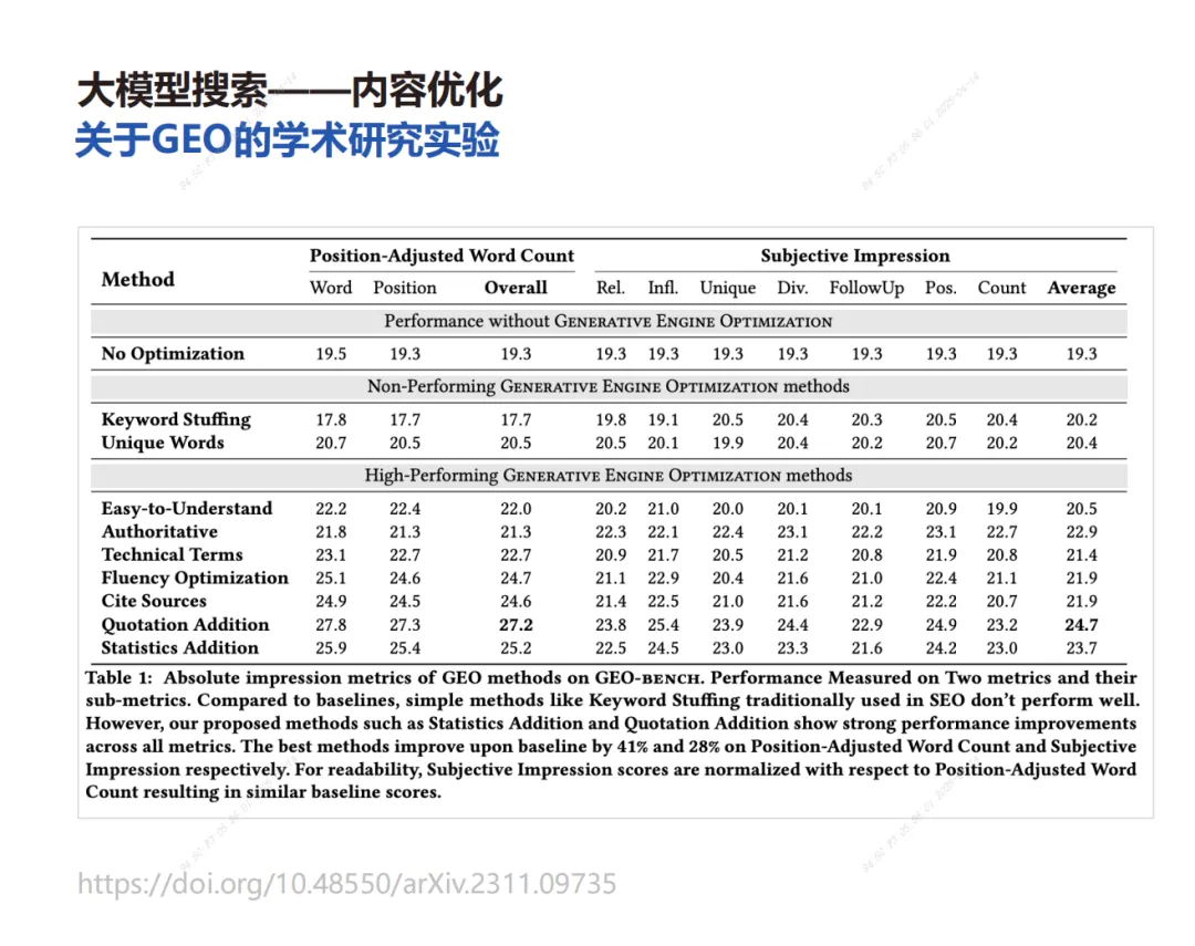 解码榜单背后的AI认知争夺战——营销逻辑的转变与应对 解码榜单背后的AI认知争夺战——营销逻辑的转变与应对