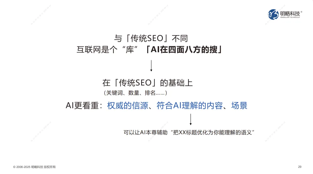 解码榜单背后的AI认知争夺战——营销逻辑的转变与应对 解码榜单背后的AI认知争夺战——营销逻辑的转变与应对