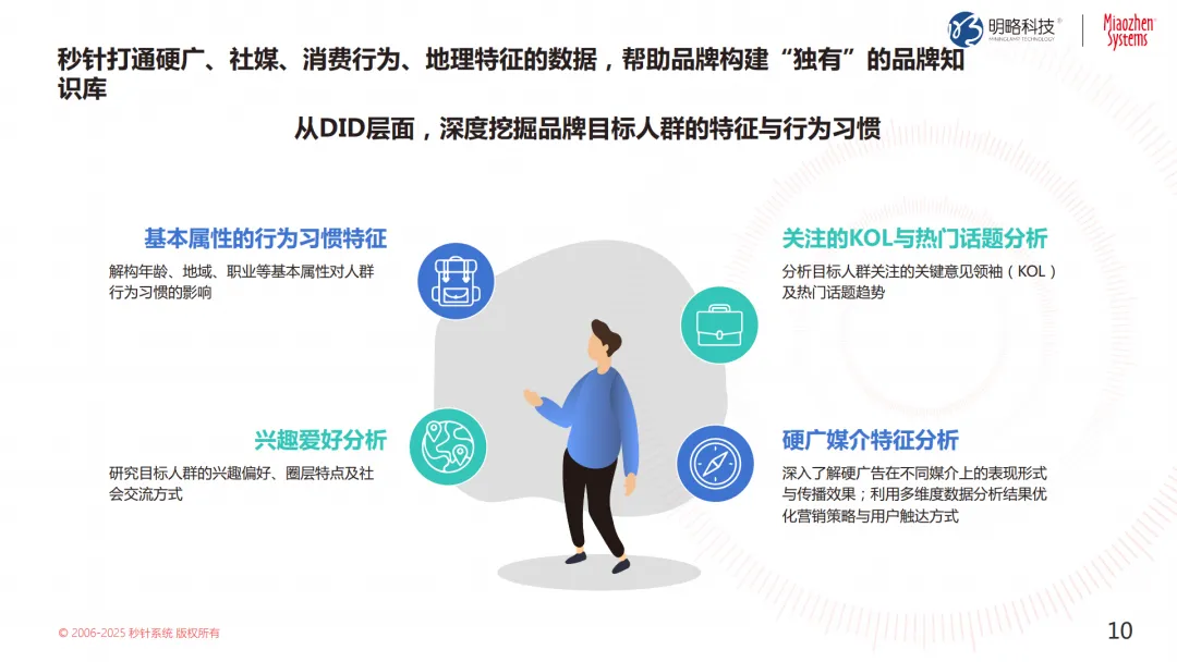 投放预算狂飙,转化率却跌跌不休?来看这个带你逆风翻盘的解决方案 投放预算狂飙,转化率却跌跌不休?来看这个带你逆风翻盘的解决方案