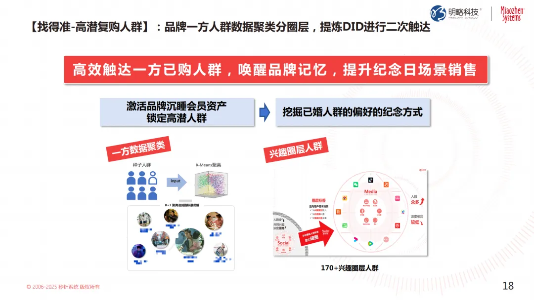 投放预算狂飙,转化率却跌跌不休?来看这个带你逆风翻盘的解决方案 投放预算狂飙,转化率却跌跌不休?来看这个带你逆风翻盘的解决方案
