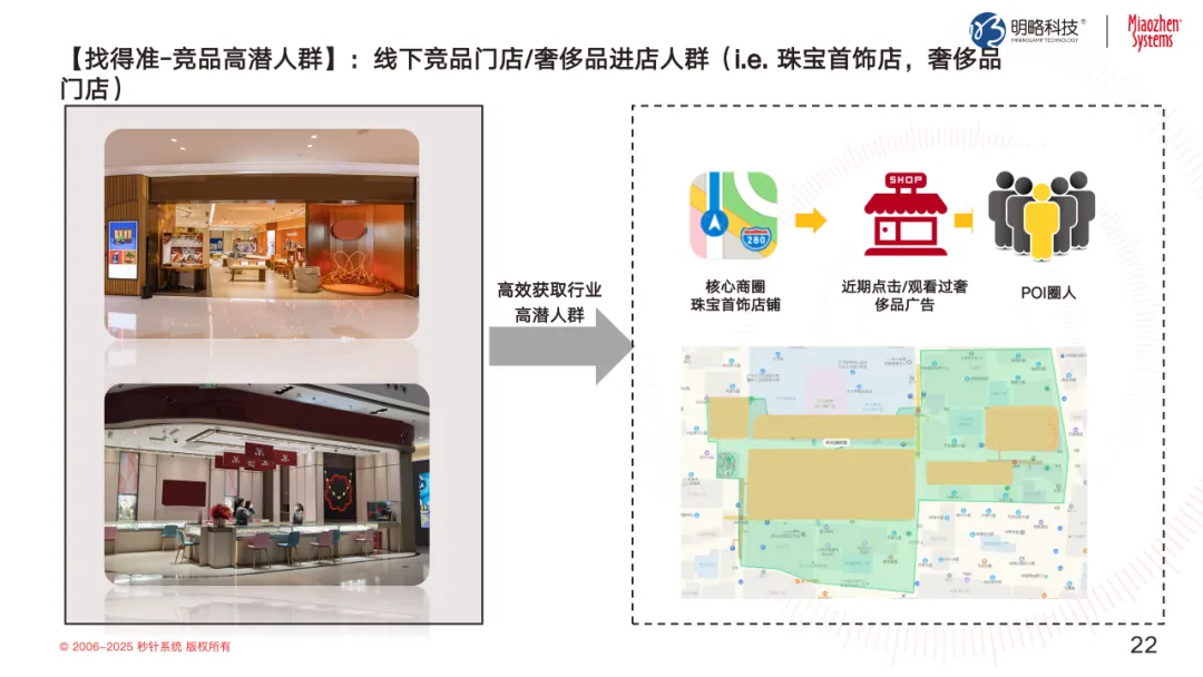 投放预算狂飙,转化率却跌跌不休?来看这个带你逆风翻盘的解决方案 投放预算狂飙,转化率却跌跌不休?来看这个带你逆风翻盘的解决方案