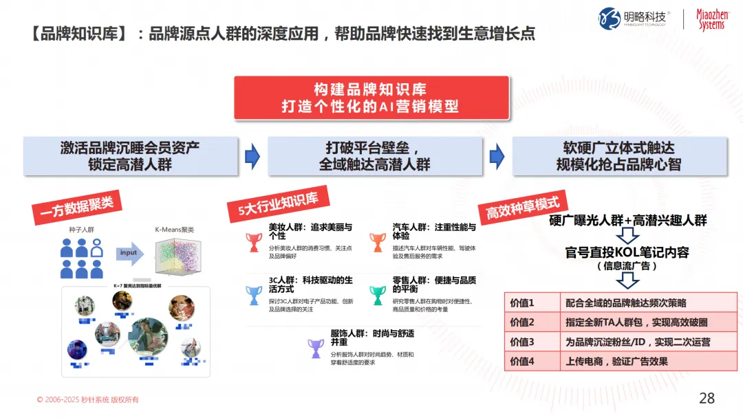 投放预算狂飙,转化率却跌跌不休?来看这个带你逆风翻盘的解决方案 投放预算狂飙,转化率却跌跌不休?来看这个带你逆风翻盘的解决方案