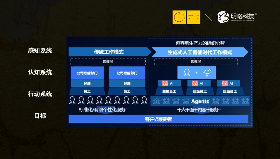 PG电子试玩吴明辉：DeepSeek之后，每一家公司都是Agent