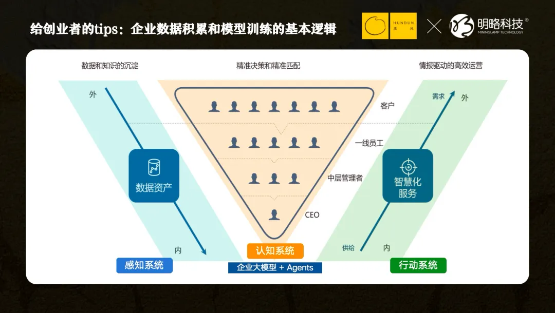 PG电子试玩吴明辉：DeepSeek之后，每一家公司都是Agent