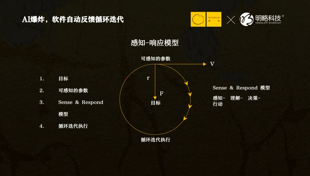PG电子试玩吴明辉：DeepSeek之后，每一家公司都是Agent