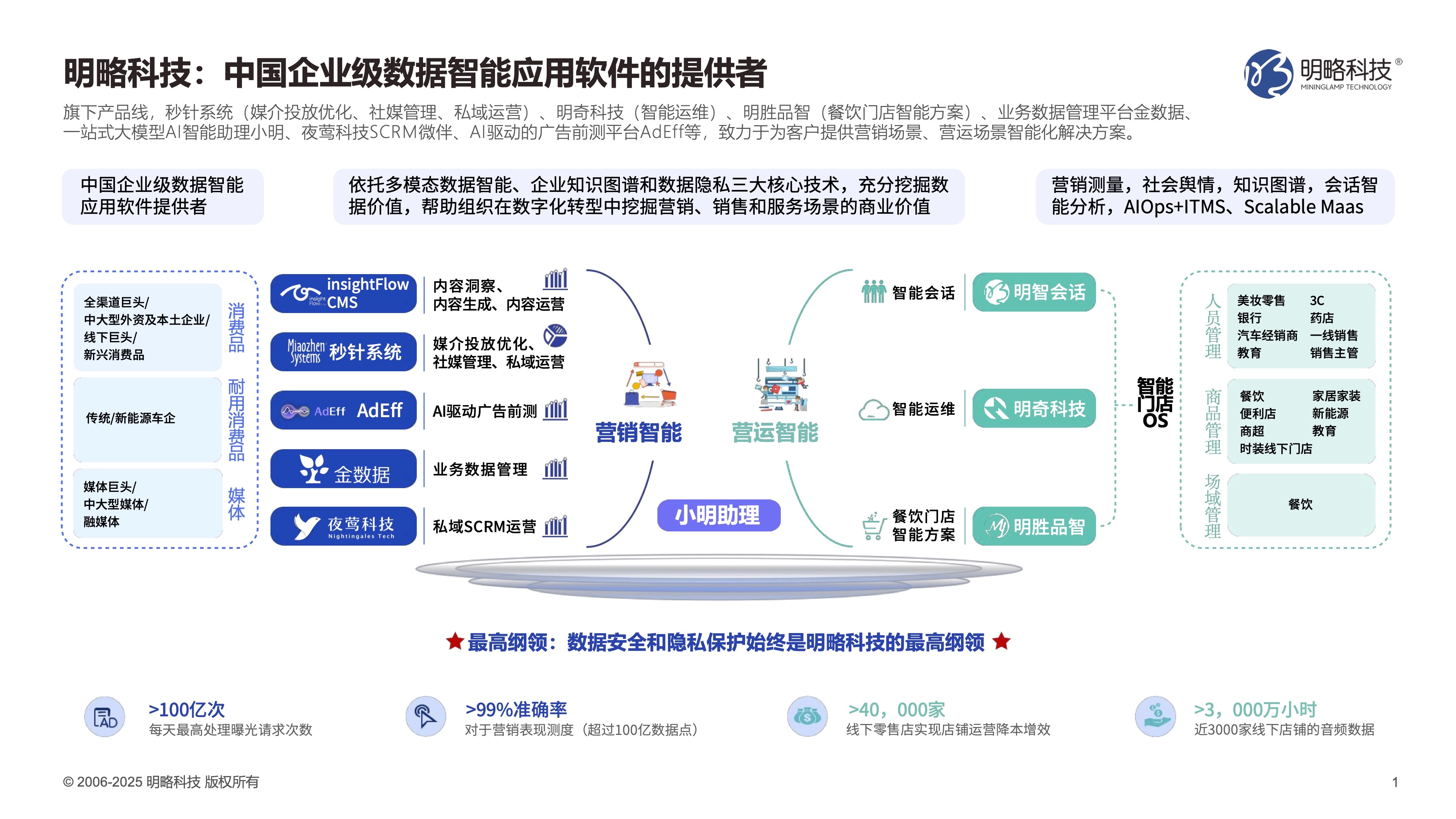 AI产业延续高景气,PG电子试玩讲出企业级「DeepSeek+Manus」好故事 | 媒体报道 AI产业延续高景气,PG电子试玩讲出企业级「DeepSeek+Manus」好故事 | 媒体报道