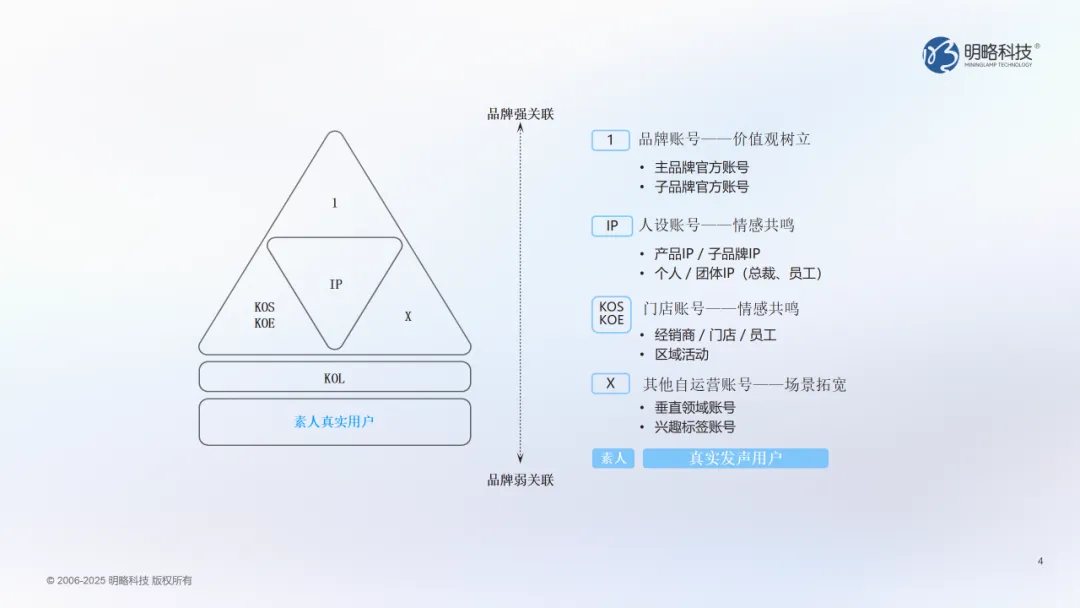 当洞察遇上AI:PG电子试玩DOMO多谋引擎帮你找对的人,说对的话 当洞察遇上AI:PG电子试玩DOMO多谋引擎帮你找对的人,说对的话