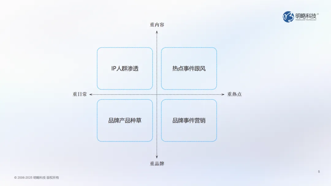 当洞察遇上AI:PG电子试玩DOMO多谋引擎帮你找对的人,说对的话 当洞察遇上AI:PG电子试玩DOMO多谋引擎帮你找对的人,说对的话