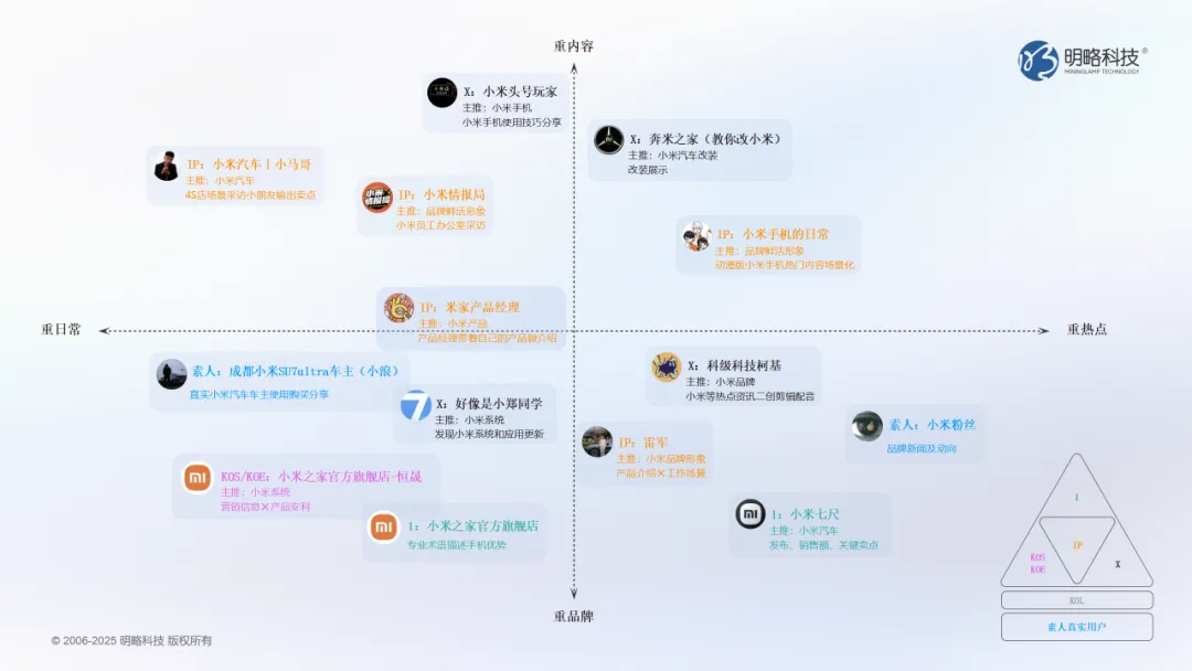 当洞察遇上AI:PG电子试玩DOMO多谋引擎帮你找对的人,说对的话 当洞察遇上AI:PG电子试玩DOMO多谋引擎帮你找对的人,说对的话