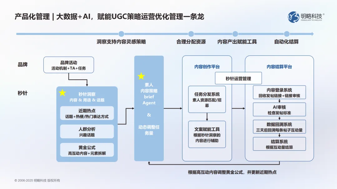 当洞察遇上AI:PG电子试玩DOMO多谋引擎帮你找对的人,说对的话 当洞察遇上AI:PG电子试玩DOMO多谋引擎帮你找对的人,说对的话