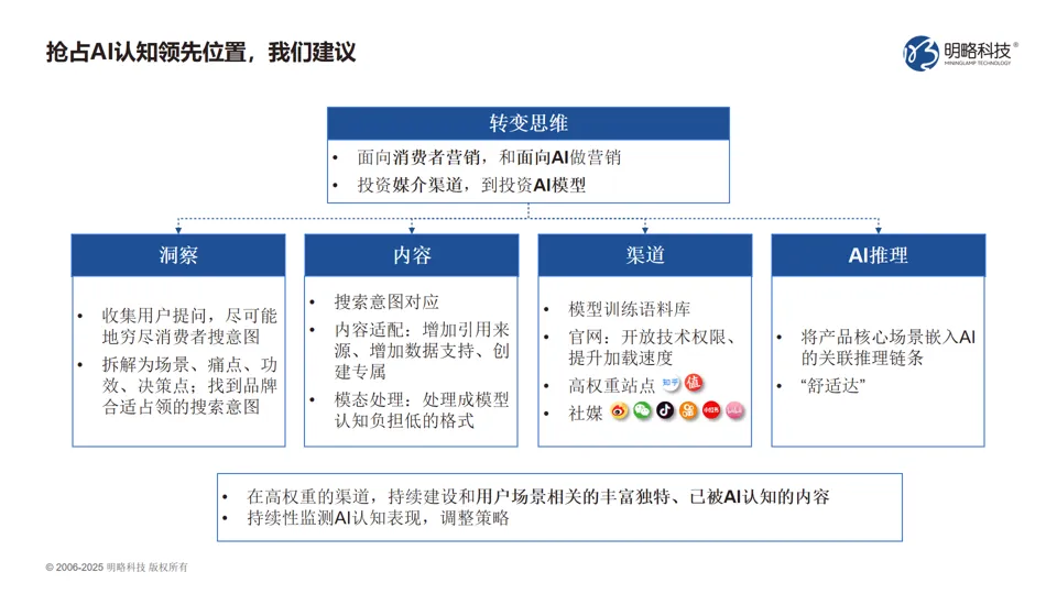 PG电子试玩客户交流会圆满落幕：AI+营销，铸就品牌增长新范式