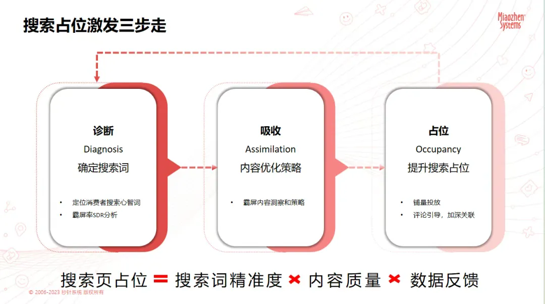 PG电子试玩客户交流会圆满落幕：AI+营销，铸就品牌增长新范式