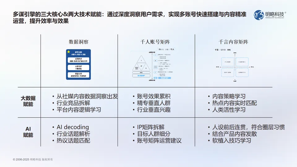 PG电子试玩客户交流会圆满落幕：AI+营销，铸就品牌增长新范式