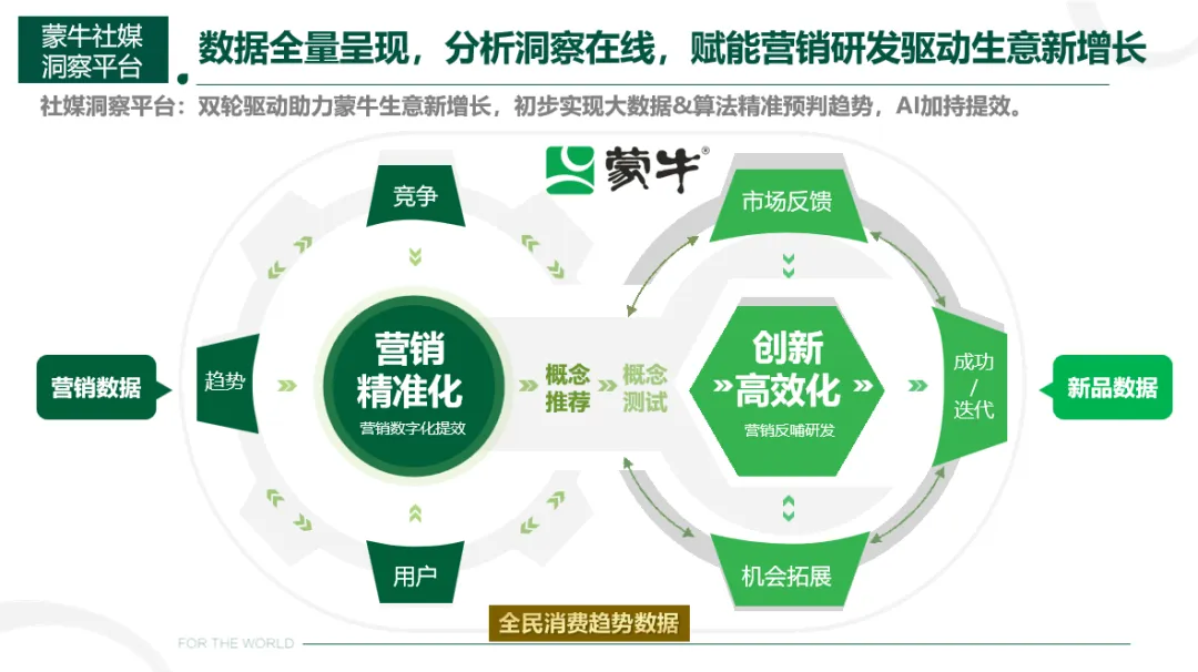 客户认可 | PG电子试玩旗下秒针系统荣获「蒙牛乳业」品牌供应商大会两项大奖 客户认可 | PG电子试玩旗下秒针系统荣获「蒙牛乳业」品牌供应商大会两项大奖