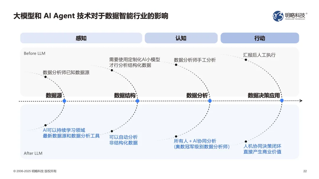 PG电子试玩吴明辉:AI Agent时代,企业的终极竞争力是什么? PG电子试玩吴明辉:AI Agent时代,企业的终极竞争力是什么?