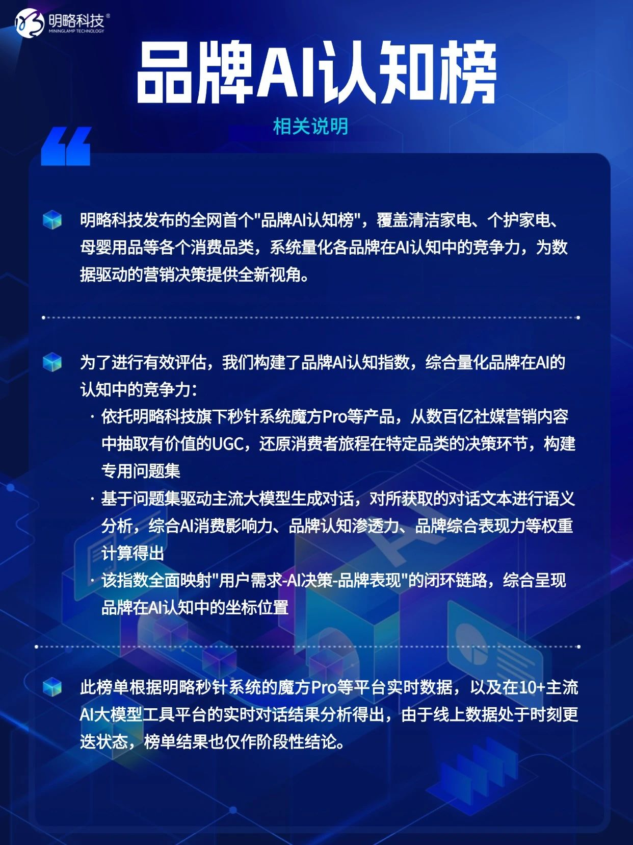 🔥618最后冲刺,选择困难?看这里!「品牌AI认知榜」5月榜新鲜出炉! 🔥618最后冲刺,选择困难?看这里!「品牌AI认知榜」5月榜新鲜出炉!