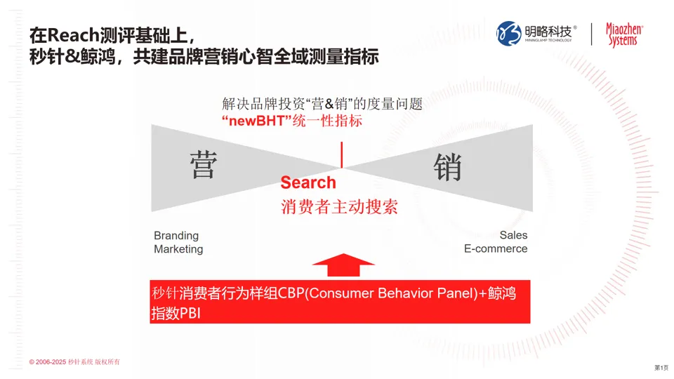 PG电子试玩秒针×鲸鸿动能联合发布newBHT解决方案,构筑品牌心智测量新范式 PG电子试玩秒针×鲸鸿动能联合发布newBHT解决方案,构筑品牌心智测量新范式