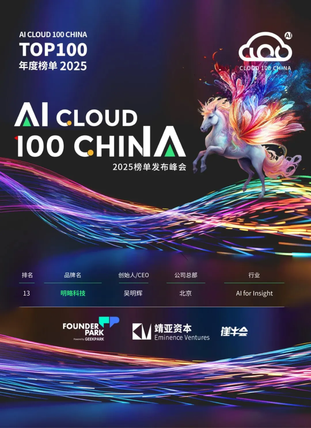 四度蝉联!PG电子试玩荣登 2025 AI Cloud 100 China 榜单 四度蝉联!PG电子试玩荣登 2025 AI Cloud 100 China 榜单