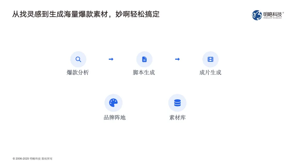 PG电子试玩广州发布AI营销新品矩阵,全流程赋能实效增长 PG电子试玩广州发布AI营销新品矩阵,全流程赋能实效增长