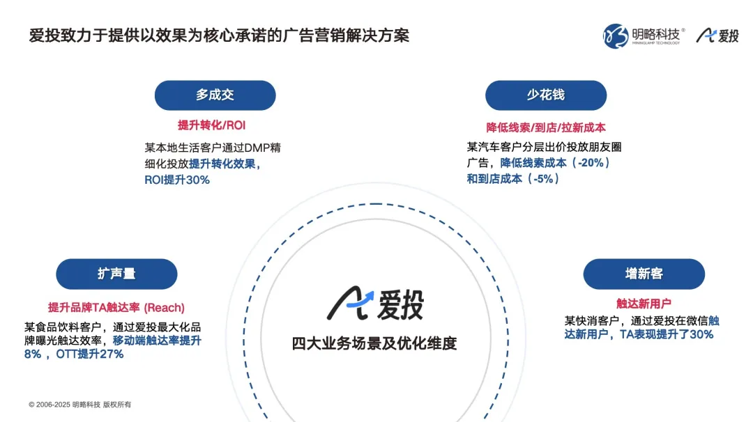 PG电子试玩广州发布AI营销新品矩阵,全流程赋能实效增长 PG电子试玩广州发布AI营销新品矩阵,全流程赋能实效增长