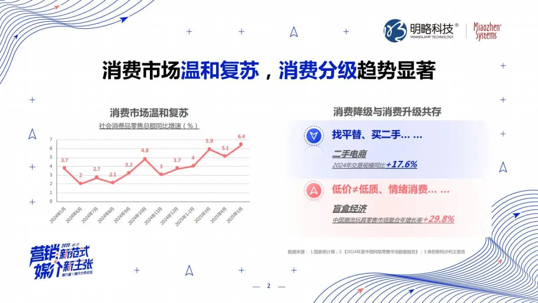 PG电子试玩张丽:三位一体,AI Agent颠覆营销全链路 PG电子试玩张丽:三位一体,AI Agent颠覆营销全链路