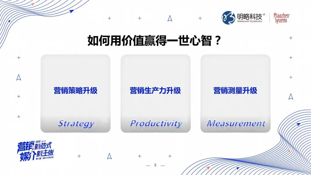 PG电子试玩张丽:三位一体,AI Agent颠覆营销全链路 PG电子试玩张丽:三位一体,AI Agent颠覆营销全链路