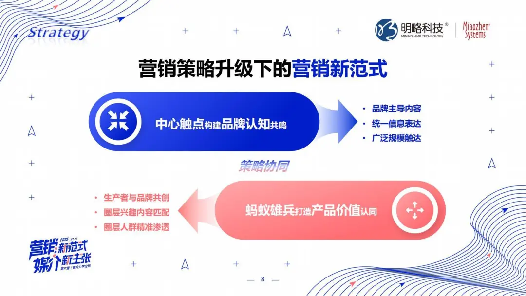 PG电子试玩张丽:三位一体,AI Agent颠覆营销全链路 PG电子试玩张丽:三位一体,AI Agent颠覆营销全链路